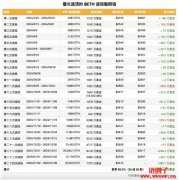 波段胜率83%链上巨鲸平空止盈,反手做多5334颗ETH 波段胜率83%链上巨鲸平空止盈,反手做多5334颗ETH