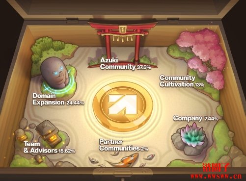 Azuki旗下动漫项目Animecoin本月发币空投,逾50%代币分配给社群