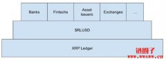 Ripple新稳定币RLUSD能否复制XRP的成功? Ripple新稳定币RLUSD能否复制XRP的成功?