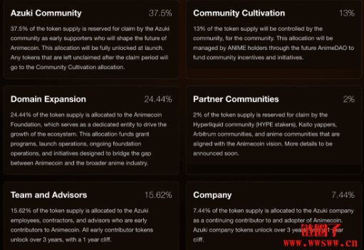 ANIME代币是什么?ANIME 代币经济学详解