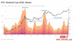 比特币走势疲软无力!知名交易员Ansem却打算进场抄底? 比特币走势疲软无力!知名交易员Ansem却打算进场抄底?