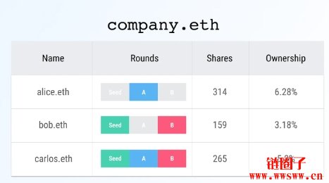 川普的迷因币TRUMP革命能带来什么?TRUMP热潮能否持续?