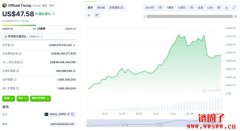 TRUMP、MELANIA币吸金效应,比特币一度跌破十万美元 TRUMP、MELANIA币吸金效应,比特币一度跌破十万美元