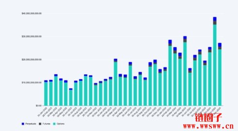 Deribit 2024年交易量突破1.1兆美元,稳坐最大选择权市场地位