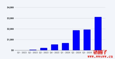 Deribit 2024年交易量突破1.1兆美元,稳坐最大选择权市场地位