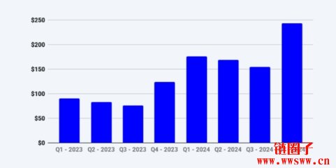 Deribit 2024年交易量突破1.1兆美元,稳坐最大选择权市场地位