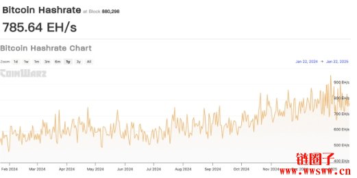 比特币矿工产出一颗比特币的平均成本大约是多少?