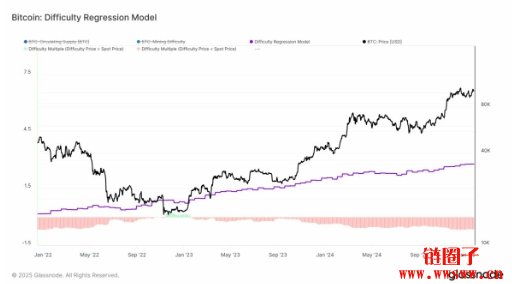 比特币矿工产出一颗比特币的平均成本大约是多少?