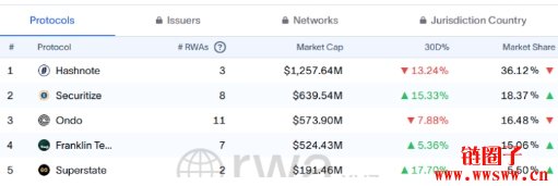 Circle收购Hashnote,促进USDC和货币市场基金USYC的无缝转换