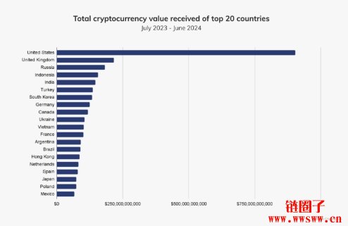 Crypto.com Exchange登陆美国,瞄准机构级交易所市场