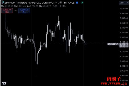 2024年链上收入排行榜出炉!以太坊手续费收入增至24.8亿美元