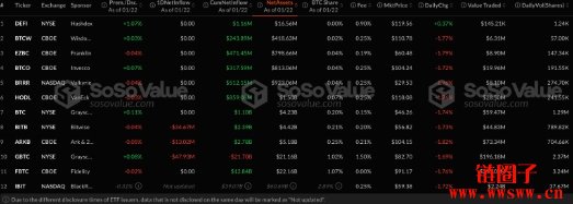 Bitwise提交狗狗币ETF申请,迷因币ETF遍地开花