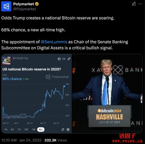 Cynthia Lummis 被选为参议院数字资产小组委员会主席