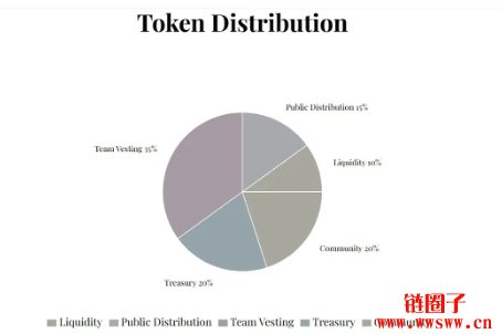 美国第一夫人也发币,梅兰妮亚MELANIA币为何引争议?