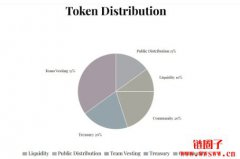 美国第一夫人也发币,梅兰妮亚MELANIA币为何引争议? 美国第一夫人也发币,梅兰妮亚MELANIA币为何引争议?