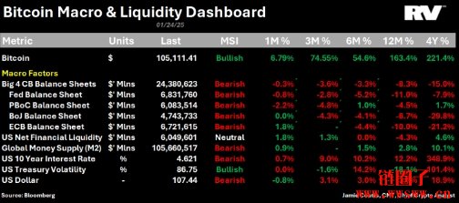 十万美元后比特币的阴晴不定:10个人物观点带你看懂加密后市
