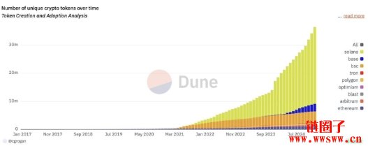 十万美元后比特币的阴晴不定:10个人物观点带你看懂加密后市