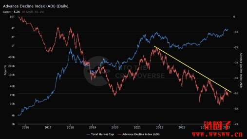 十万美元后比特币的阴晴不定:10个人物观点带你看懂加密后市