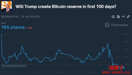 国家比特币储备有可能实现吗?2025年世界各国加密货币储备进程