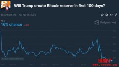 国家比特币储备有可能实现吗?2025年世界各国加密货币储备进程 国家比特币储备有可能实现吗?2025年世界各国加密货币储备进程