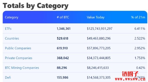萨尔瓦多取消比特币法币地位,但可能加速购买比特币建立储备