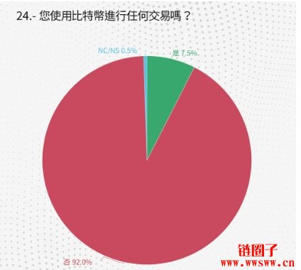 萨尔瓦多取消比特币法币地位,但可能加速购买比特币建立储备
