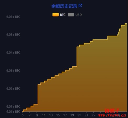 萨尔瓦多取消比特币法币地位,但可能加速购买比特币建立储备