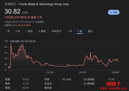 川普集团推出Truth.Fi,将投入2.5亿美金投资ETF与加密货币