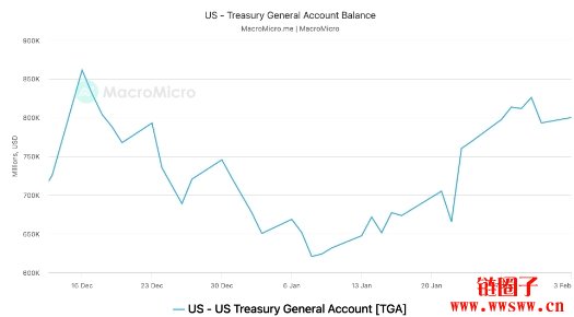 9万至11万美元区间岌岌可危?比特币牛市面临3大变数考验