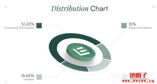 LAYER代币经济学介绍,LAYER代币发放机制与用途