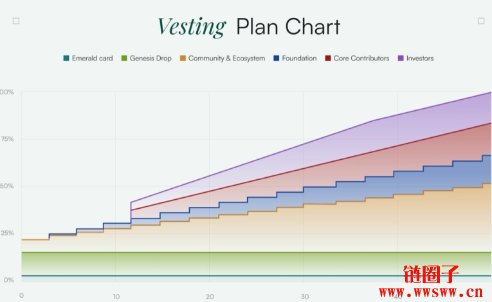 LAYER代币经济学介绍,LAYER代币发放机制与用途
