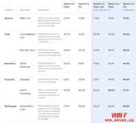 谷歌推Gemini2.0:Pro、Flash、Flash-Lite模型特色一次看 谷歌推Gemini2.0:Pro、Flash、Flash-Lite模型特色一次看