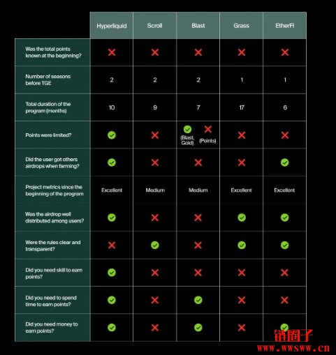 为什么Hyperliquid的空投这么成功?最后的黄金空投?