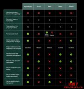 为什么Hyperliquid的空投这么成功?最后的黄金空投? 为什么Hyperliquid的空投这么成功?最后的黄金空投?