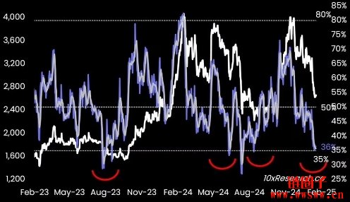 分析揭3大利多有助推升行情!以太币准备反攻3000美元?