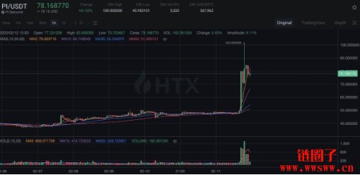 Pi Network 宣布主网上线时间,OKX 将同步上架PI 币交易