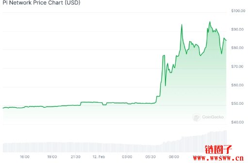 Pi Network 即将在 OKX 上线,交易员表示担忧