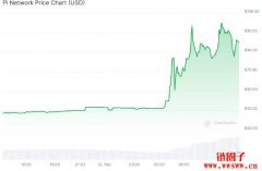 Pi Network 即将在 OKX 上线,交易员表示担忧 Pi Network 即将在 OKX 上线,交易员表示担忧