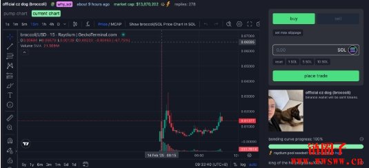 赵长鹏CZ曝光爱犬名字Broccoli,Broccoli币市值一度飙破2000万美元