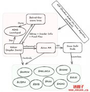 迷因币LIBRA幕后黑手:最新关系图、KIP与Kelsier回应 迷因币LIBRA幕后黑手:最新关系图、KIP与Kelsier回应