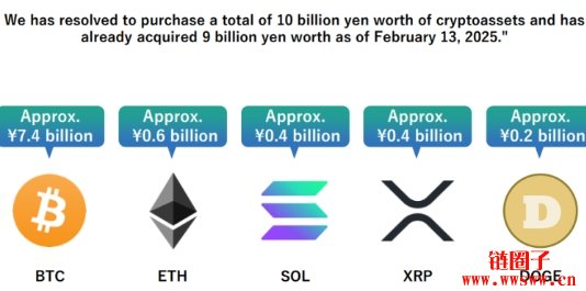 日本Remixpoint加入比特币储备策略,亦投资ETH、SOL
