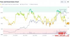 全球正处极端混乱边缘,关税与债务危机将推动比特币飙升 全球正处极端混乱边缘,关税与债务危机将推动比特币飙升