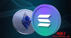 以太坊L1交易费用与Solana差距创新低,周末一度只相差0.28美元 以太坊L1交易费用与Solana差距创新低,周末一度只相差0.28美元