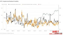 比特币波动率接近历史低位,市场正酝酿重大突破 比特币波动率接近历史低位,市场正酝酿重大突破