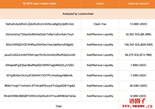 LIBRA币是诈骗吗?为何暴跌?LIBRA迷因币骗局整理