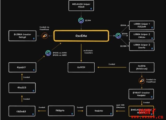 LIBRA币是诈骗吗?为何暴跌?LIBRA迷因币骗局整理