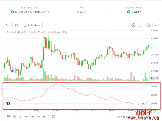 什么是平均趋向指标(ADX)？ADX如何运作？