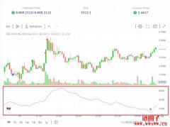 什么是平均趋向指标(ADX)?ADX如何运作? 什么是平均趋向指标(ADX)?ADX如何运作?