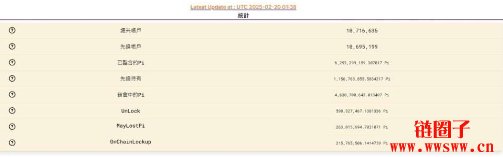 Pi代币经济学一览:Pi币总供应量、流通量、价格多少?