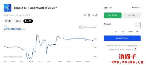 什么是XRP ETF?XRP ETF申请机构与最新审查进度